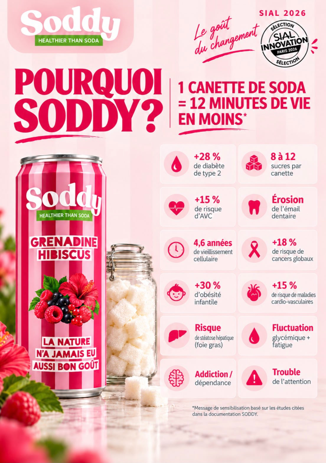 Infographie Pourquoi Soddy : une canette de soda équivaut à 12 minutes de vie en moins, chiffres clés sur le sucre et les atouts de Soddy